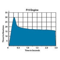 Estes Rockets - F15-4 Engine Bulk Pack