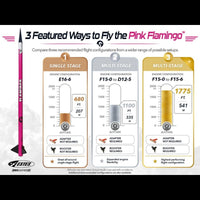 Estes Rockets - Pro Series II Pink Flamingo Model Rocket
